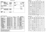 Score / Instruction Cards-HIGH SPEED (Williams) Backbox tech chart