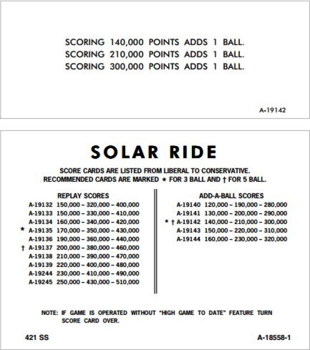 B-18559-2 - 6 Piece Set Of Score And Instruction Cards For Gottlieb ...