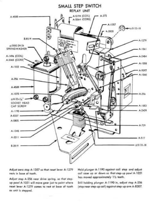 Sk-sssru - 5 Piece Spring Kit Replaces Most Commonly Worn Springs On 